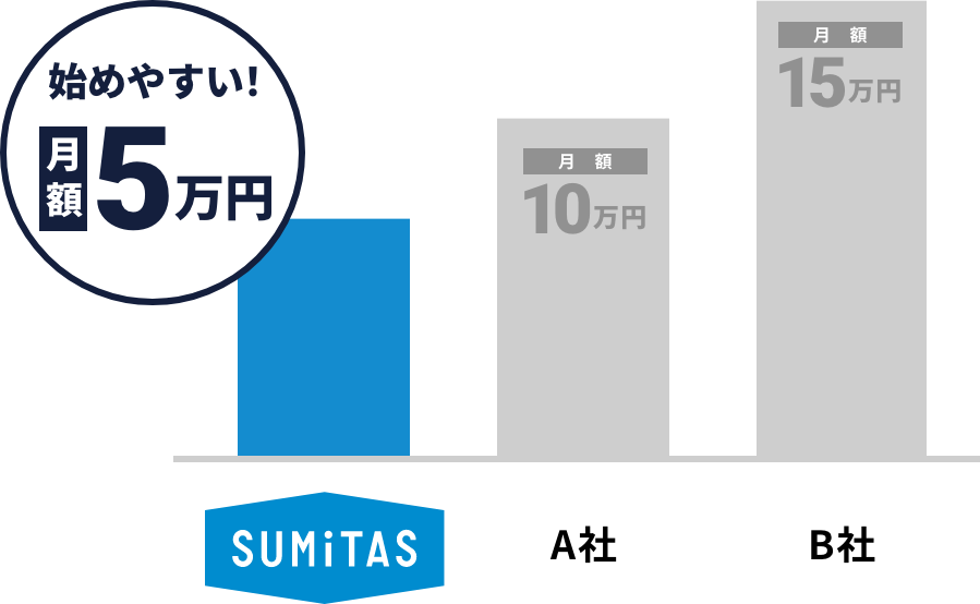 SUMiTASは月額5万円で始めやすい！