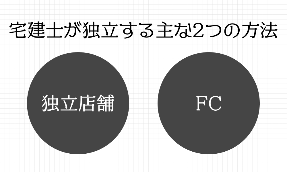 宅建士が独立する2つの方法