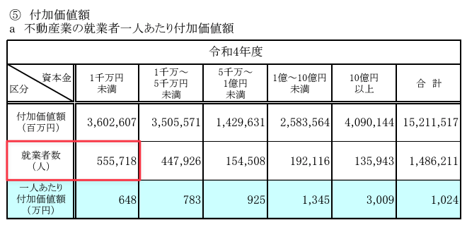 引用元：2024不動産業統計集（3月期改訂）