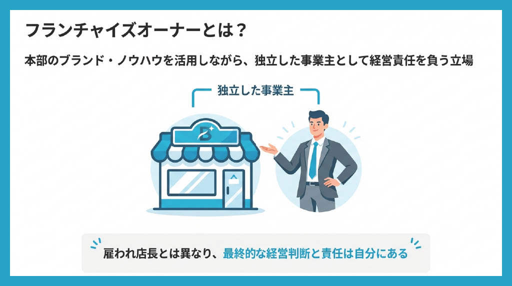 図解:フランチャイズオーナーとは