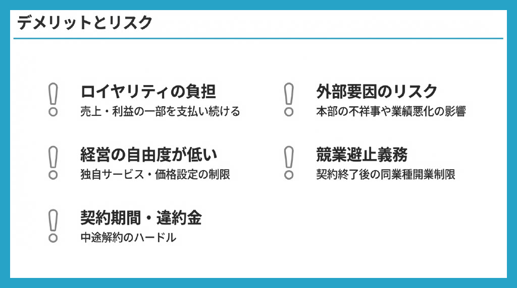 図解:フランチャイズオーナーになるデメリット
