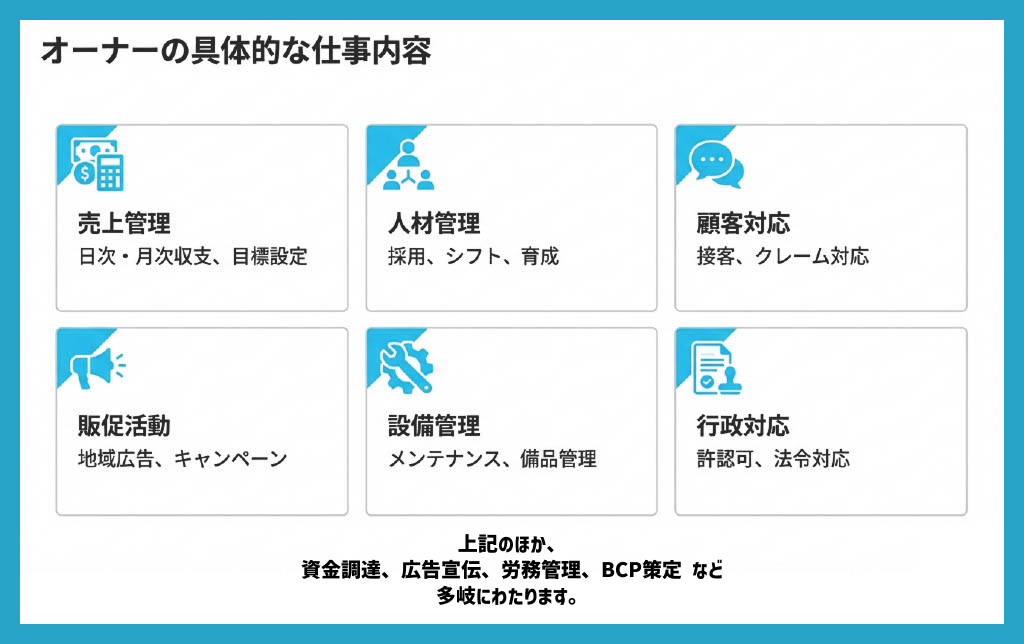 図解:フランチャイズオーナーの仕事内容
