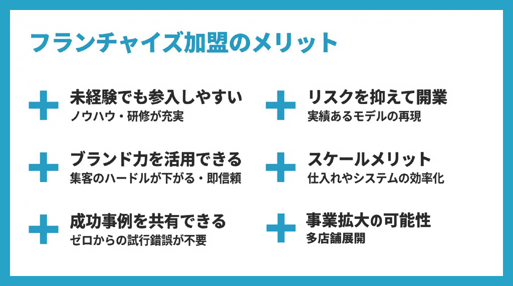 図解:フランチャイズオーナーになるメリット