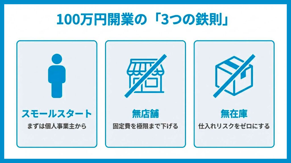 個人事業主としてスモールスタートする