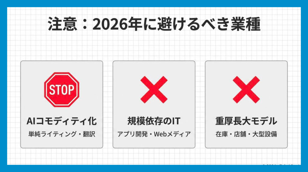 図解:2026年に「避けるべき」起業業種の特徴