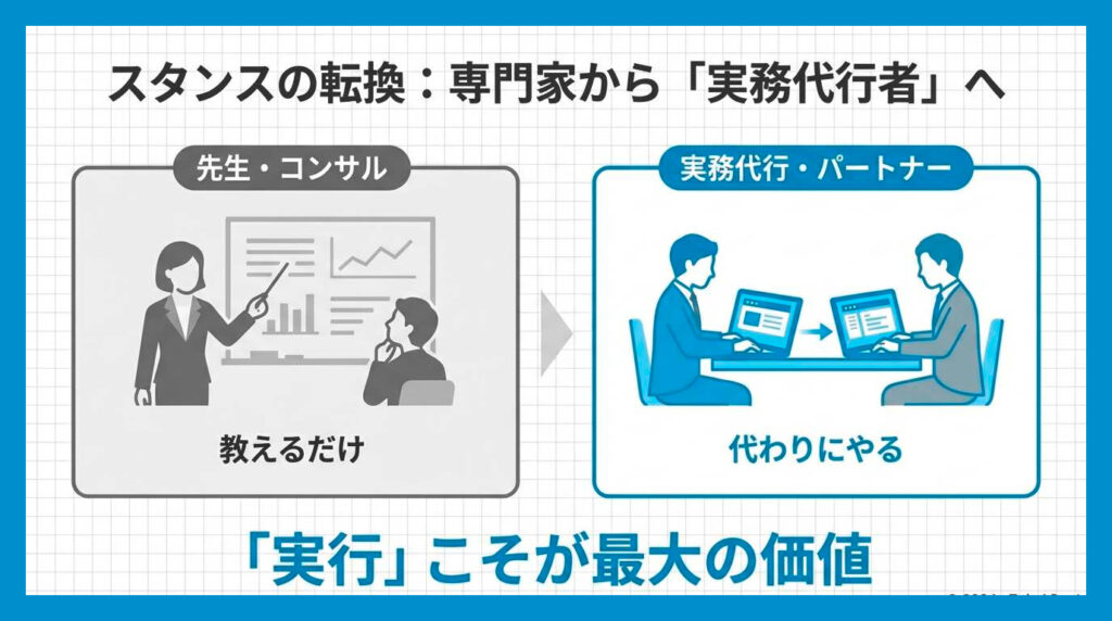 図解:専門家ではなく「実務代行者」へ