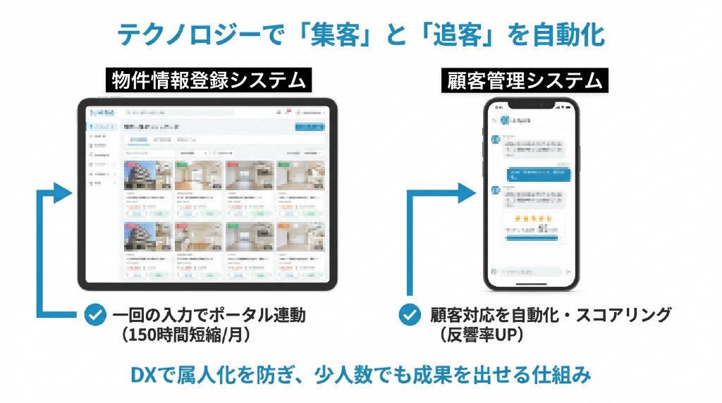 本部のリソースやノウハウを活用できる点が、独立開業でフランチャイズが選ばれる大きな理由