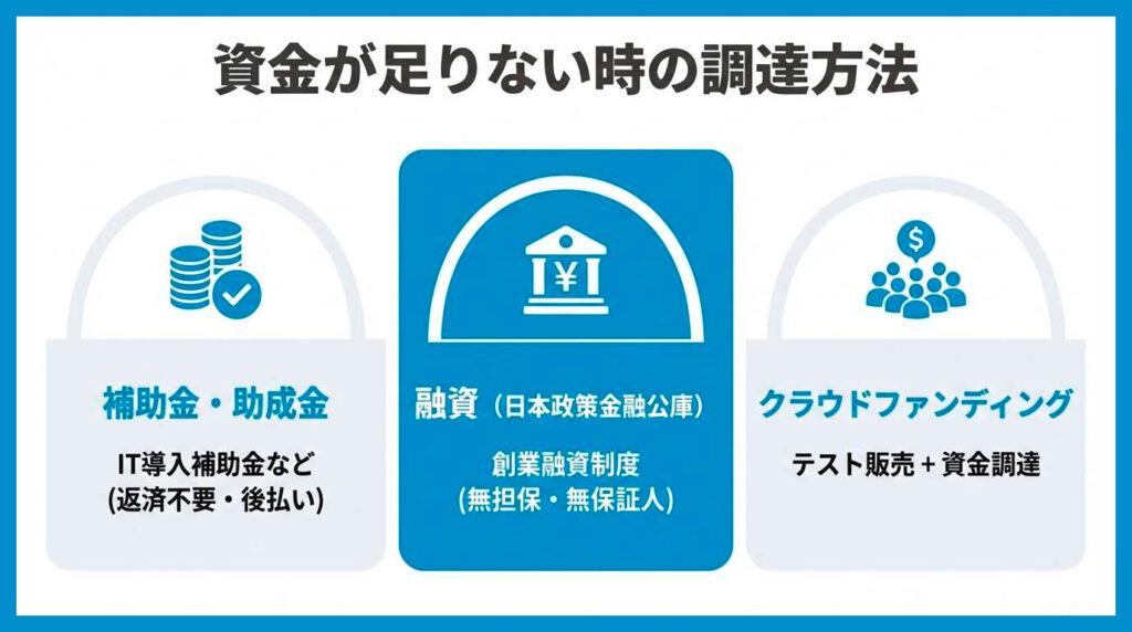 開業資金が不足する場合の資金調達方法