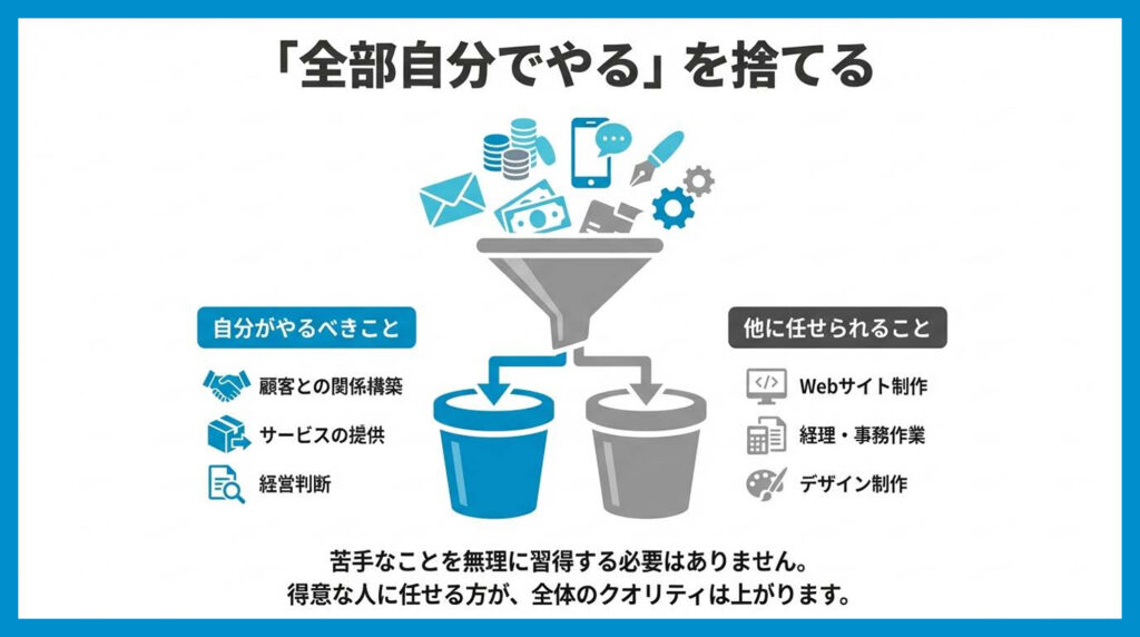 自分で全部できなくていいという発想